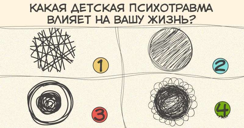 Травма детства тест картинки